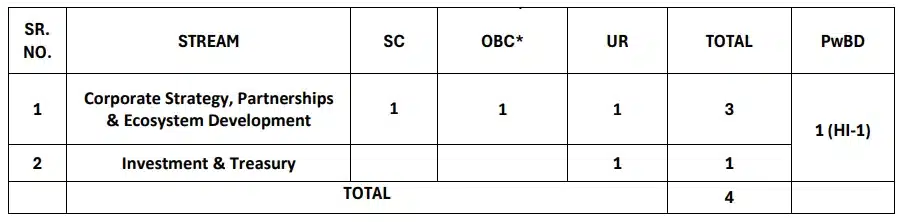 NaBFID Fixed Term Contract basis Vacancy 2026