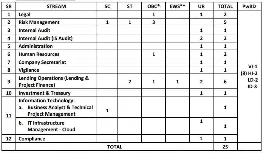 NaBFID Full Time Vacancy