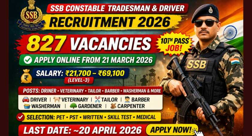 SSB Constable Tradesman and Driver Recruitment 2026
